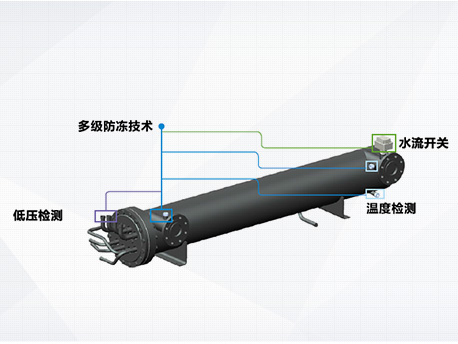 中央空調(diào)設(shè)計(jì)安裝