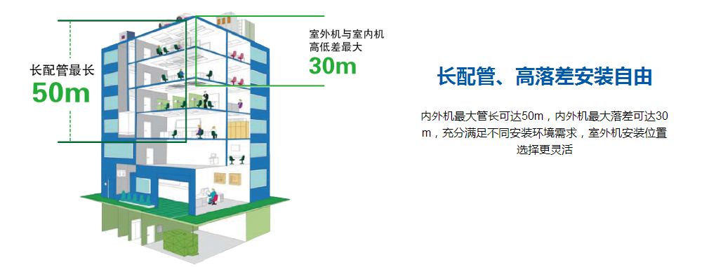 深圳中央空調(diào)